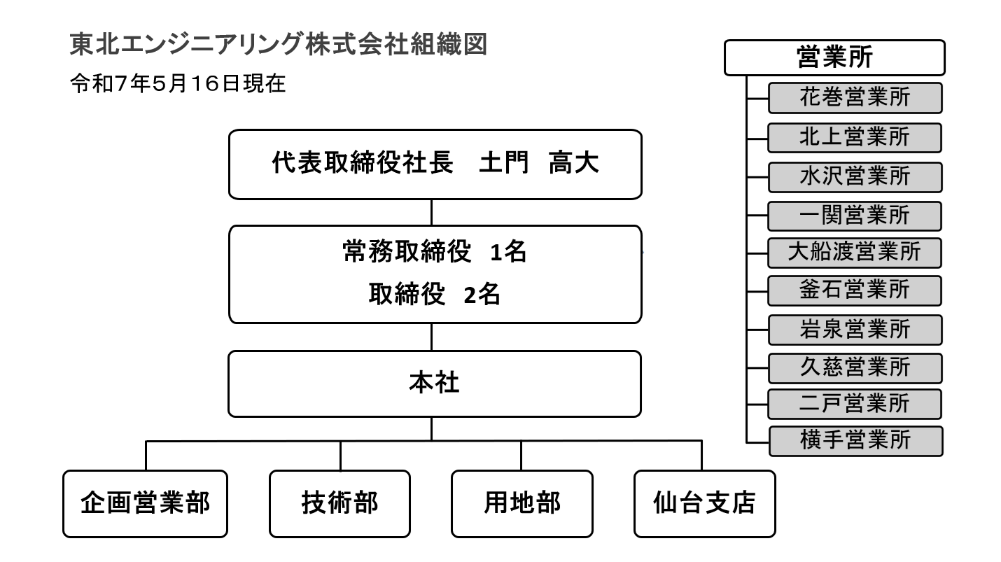 地域と歩む総合建設コンサルタント｜東北エンジニアリング