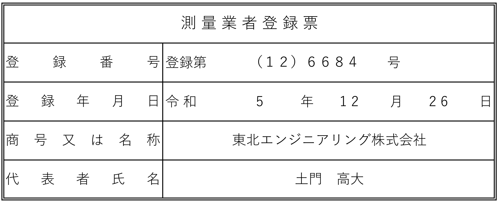 令和5年度登録　測量業者登録標